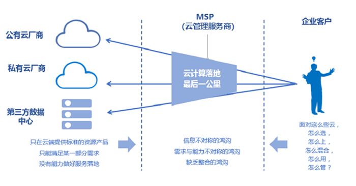 我国云管理服务市场发展趋米乐M6 M6米乐势判断_通信世界网(图1)