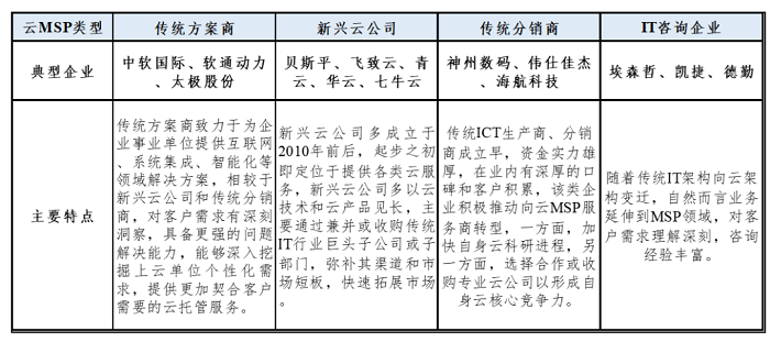 我国云管理服务市场发展趋米乐M6 M6米乐势判断_通信世界网(图4)