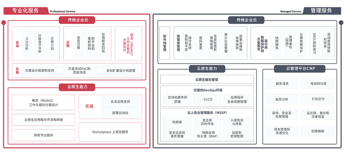 我国云管理服务市场发展趋米乐M6 M6米乐势判断_通信世界网(图6)