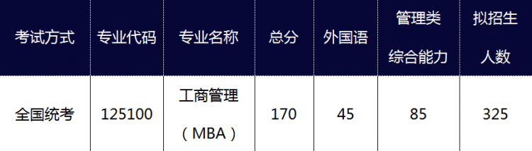 M6 米乐北京航空航天大学经济管理学院招收2023年工商管理硕士研究生（MBA）复试录取工作方案(图1)