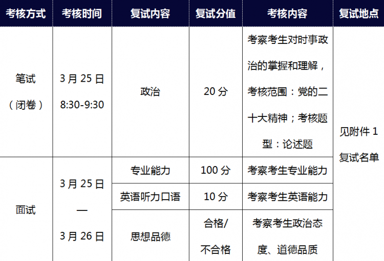 M6 米乐北京航空航天大学经济管理学院招收2023年工商管理硕士研究生（MBA）复试录取工作方案(图2)