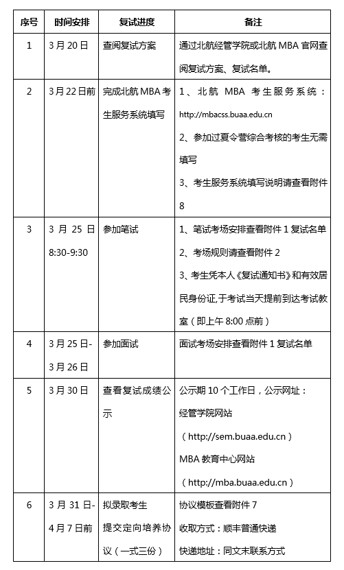 M6 米乐北京航空航天大学经济管理学院招收2023年工商管理硕士研究生（MBA）复试录取工作方案(图4)