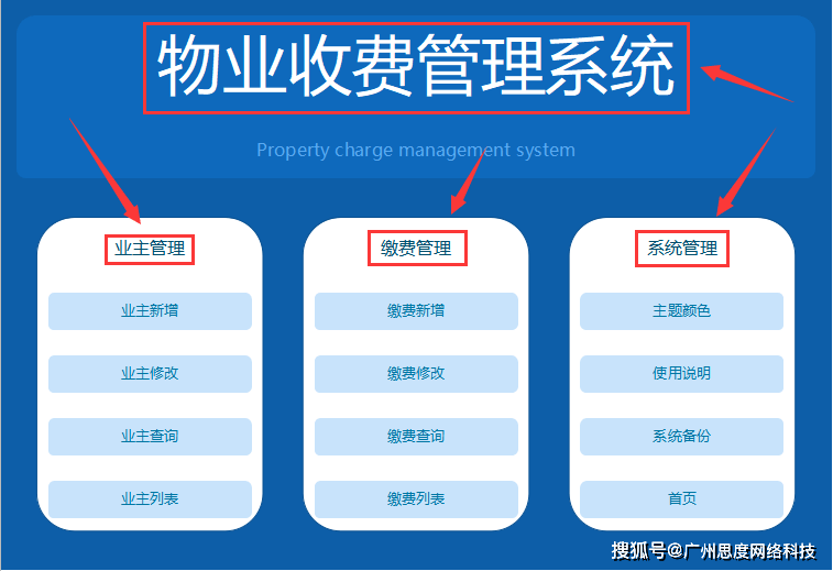 米乐M6 M6米乐物业收费管理系统搭建小区物业收费管理APP系统现成开发(图1)