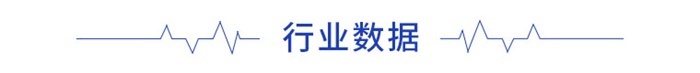 前瞻快递产业全球周报第40期：福布斯2020全球企业00强榜顺丰米乐M6 M6米乐成中国快递“独苗”(图3)