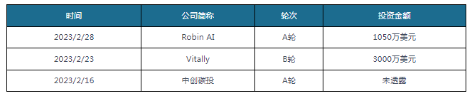 米乐 M6【投融资】截至2023年2月我国管理服务行业投融资情况 今年发生事件3起(图4)