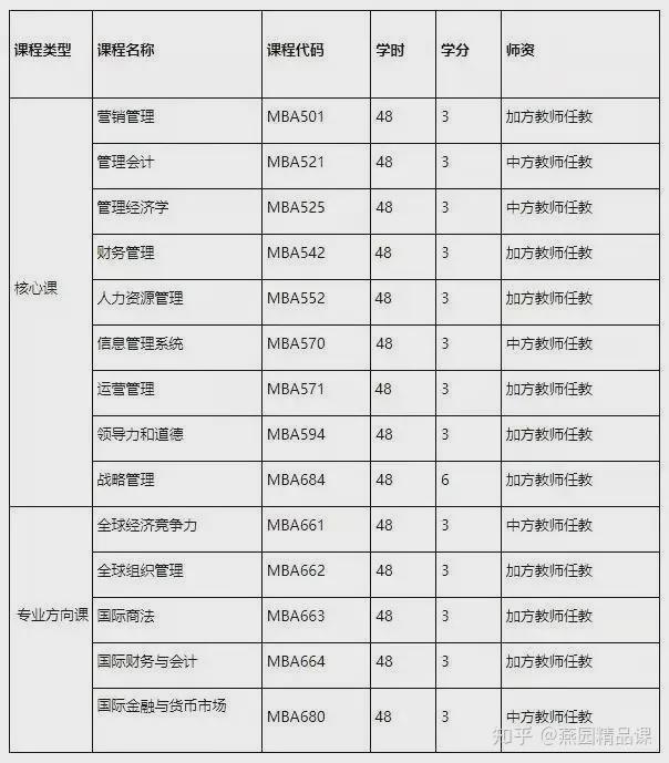 中国天津财经大学与加米乐M6 M6米乐拿大西三一大学合作举办工商管理硕士项目(图2)