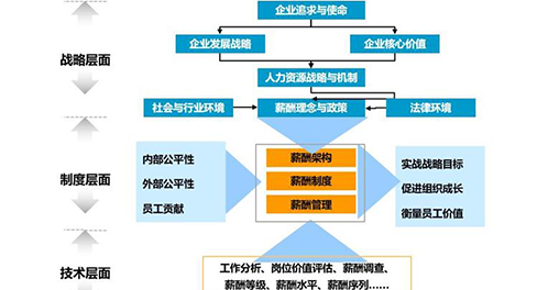 什M6 米乐么叫企业管理(图2)