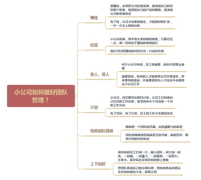 米乐M6 M6米乐小公司如何做好团队管理？只需要搞清楚这6件事(图1)