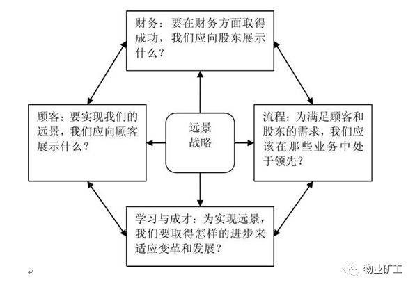 M6 米乐绩效管理在企业管理中的运用(图1)