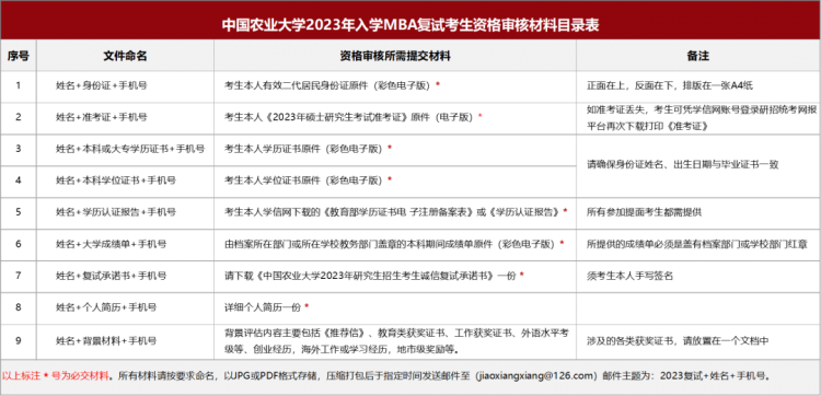 M6 米乐中国农业大学2023年工商管理硕士（MBA）复试通知(图1)