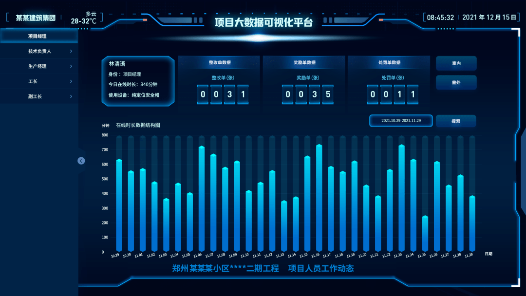 米乐 M6传统建筑企业管理难到底如何解决？(图2)