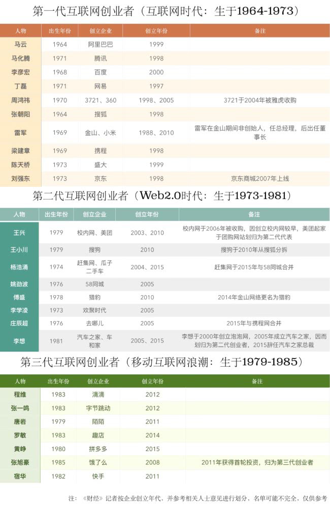 M6 米乐90 后将迈入 30 岁：有人向大公司管理岗突围 有人梦断财富自由(图2)