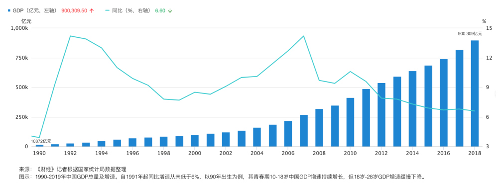 M6 米乐90 后将迈入 30 岁：有人向大公司管理岗突围 有人梦断财富自由(图3)