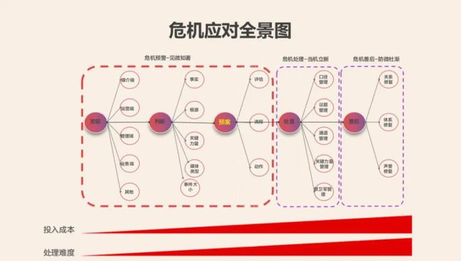 企业常用的管理方法和手段有哪些M6 米乐(图4)