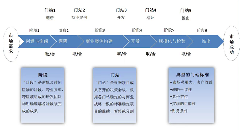 米乐 M6李寿生：百年变局下企业战略管理的创新(图3)