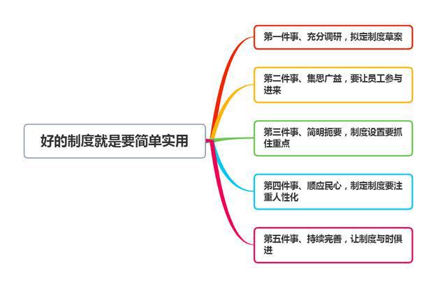 米乐 M6管理就是定制度走流程抓执行！牢记十个要点让管理更高效(图2)