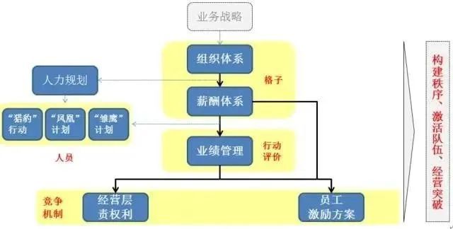 80%企业的问题不是管理落米乐M6 M6米乐后而是管理太发达(图4)