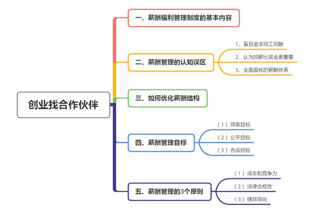 企业薪酬管理做好这五个方面帮你吸米乐 M6引人才、留住人才(图1)