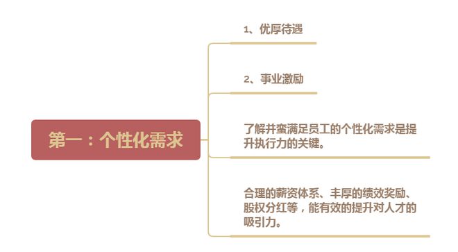 M6 米乐管理的核心就是管人管人的核心就是这4条精辟实用建议收藏(图1)