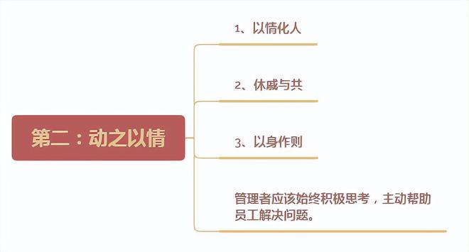 M6 米乐管理的核心就是管人管人的核心就是这4条精辟实用建议收藏(图2)