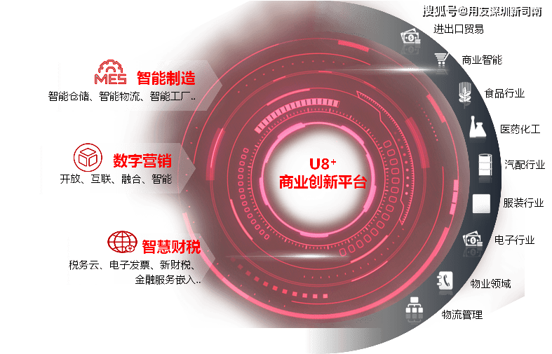 企业ERP管理系统有哪些？M6 米乐用友ERP管理系统好用吗？(图2)