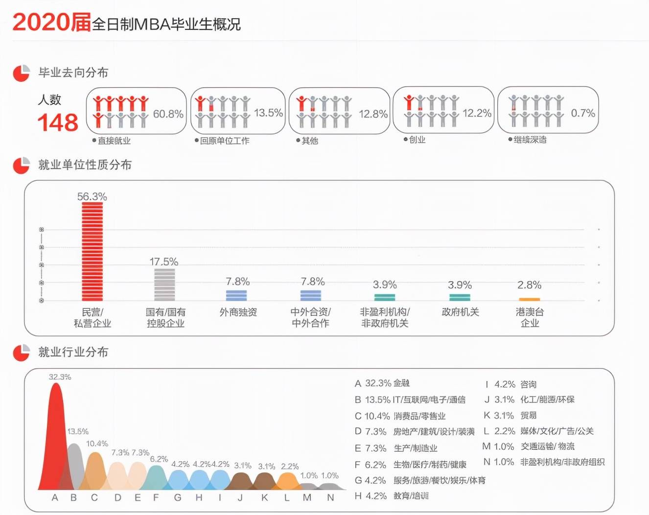 M6 米乐读完MBA后能做什么工作？那就来看看吧！(图1)