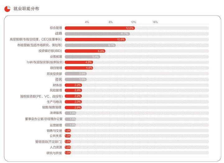 M6 米乐读完MBA后能做什么工作？那就来看看吧！(图2)