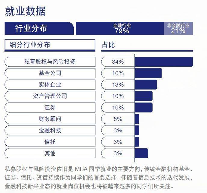 M6 米乐读完MBA后能做什么工作？那就来看看吧！(图3)