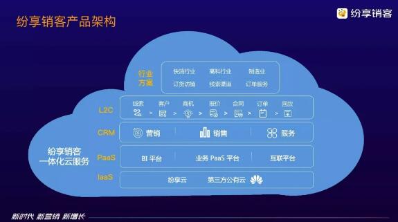 新时代 新营销 新增长纷享销客重磅发布CRM 70产品持续赋能企业数字化未来米乐 M6(图3)