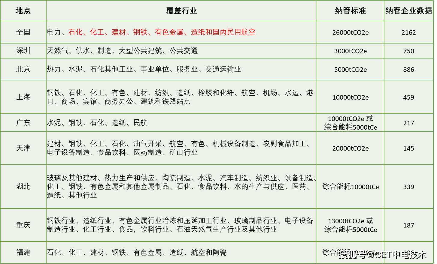 M6 米乐企业碳管理是什么碳达峰、碳中和的背景下企业又应如何做好碳管理工作呢？(图1)