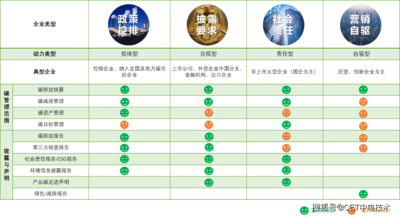 M6 米乐企业碳管理是什么碳达峰、碳中和的背景下企业又应如何做好碳管理工作呢？(图2)