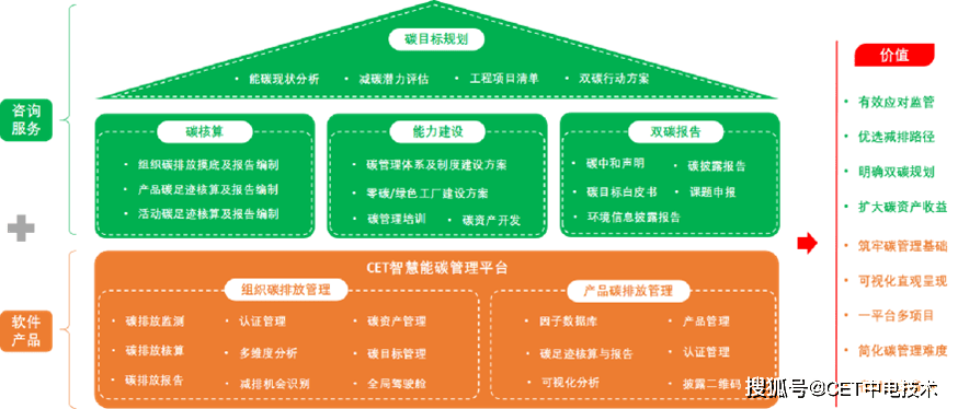 M6 米乐企业碳管理是什么碳达峰、碳中和的背景下企业又应如何做好碳管理工作呢？(图3)