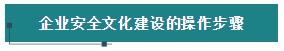 M6 米乐2020安全工程师《生产管理》必背知识点(12)(图2)