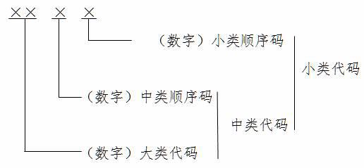 国家科技服务业统米乐 M6计分类（2015）(图1)