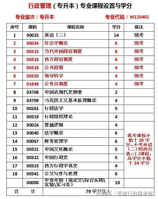 进可当官退可打杂——自考行政管理专业米乐 M6(图1)