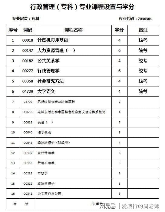 进可当官退可打杂——自考行政管理专业米乐 M6(图2)