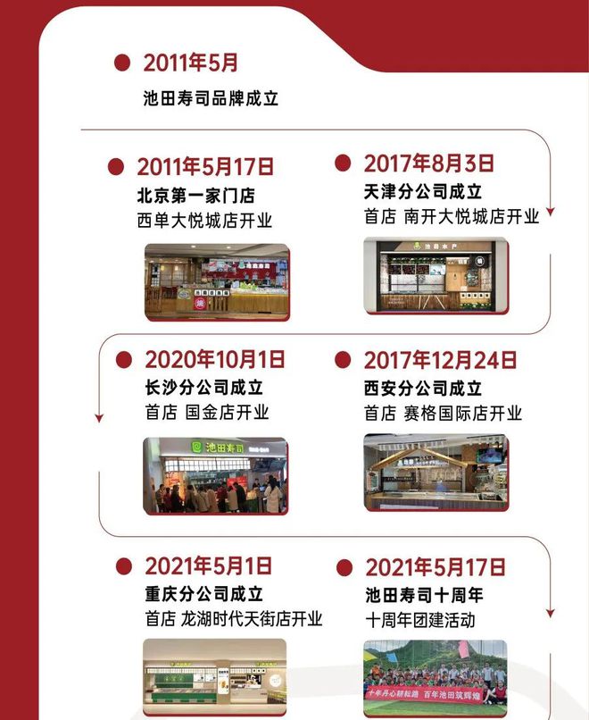 6个人管理120+直营店！它被誉为“寿司界”的华为！米乐 M6(图10)