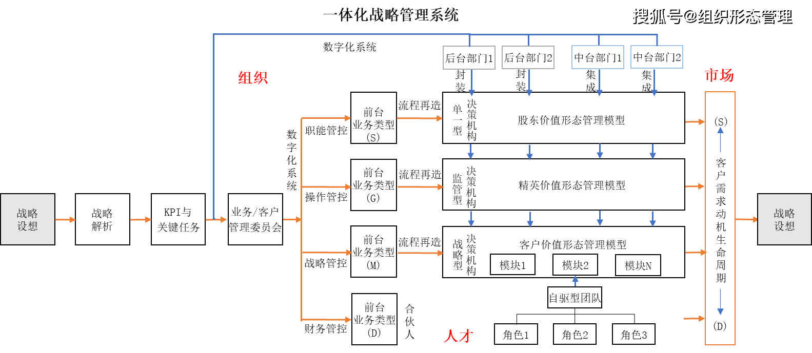 米乐 M6杨少杰：现代企业管理系统全景图(图2)