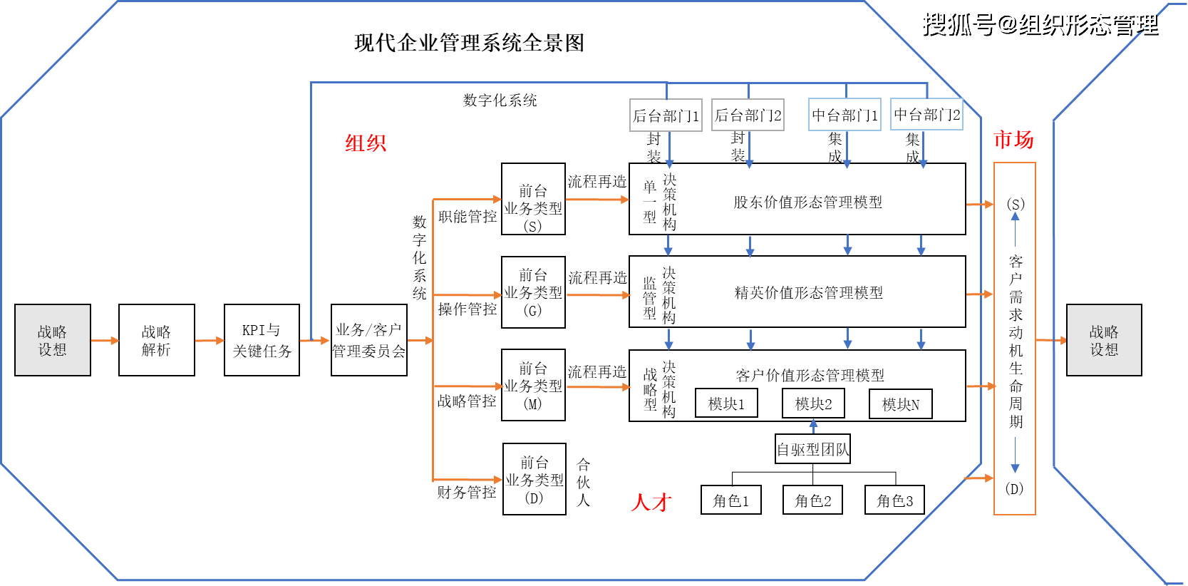 米乐 M6杨少杰：现代企业管理系统全景图(图3)