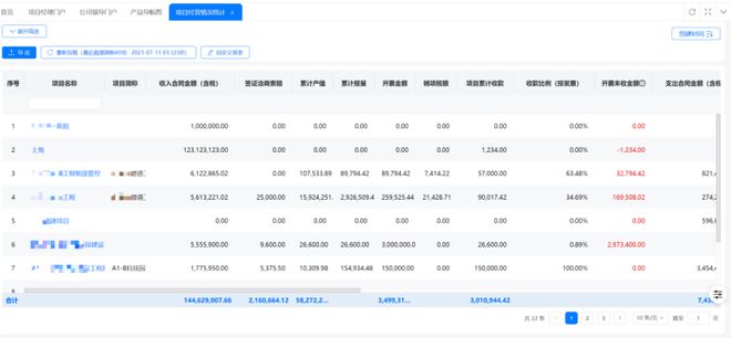 工程项目软件管理系统具体特点米乐M6 M6米乐(图7)