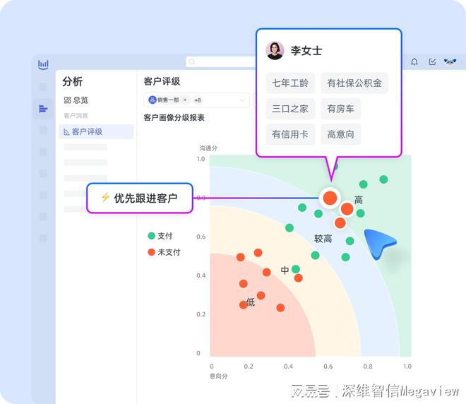 实现高效客户互动：客服人员M6 米乐智能管理方法详解(图1)