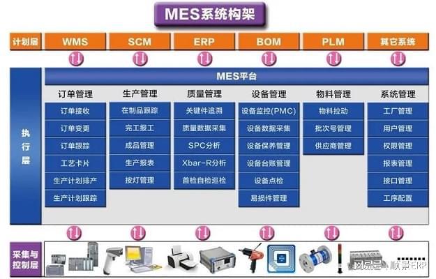 米乐 M6顺景ERP：化工新材料MES系统在行业中的应用与实践有哪些？(图1)