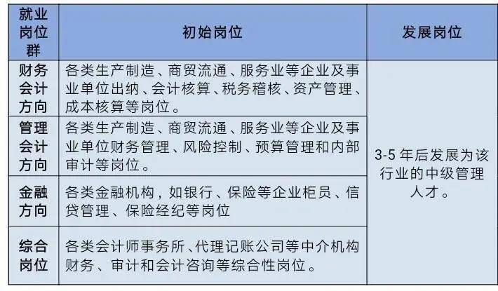 掌握各大企业的“命脉”！什么专业这么牛？M6 米乐(图4)