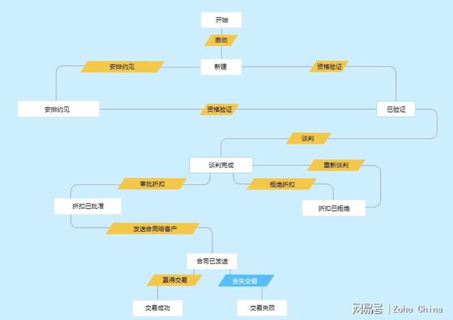 米乐 M6CRM在小微公司中的广泛应用CRM功能解析(图3)