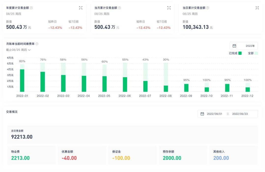 米乐 M65个物业管理团队先进管理理念(图5)