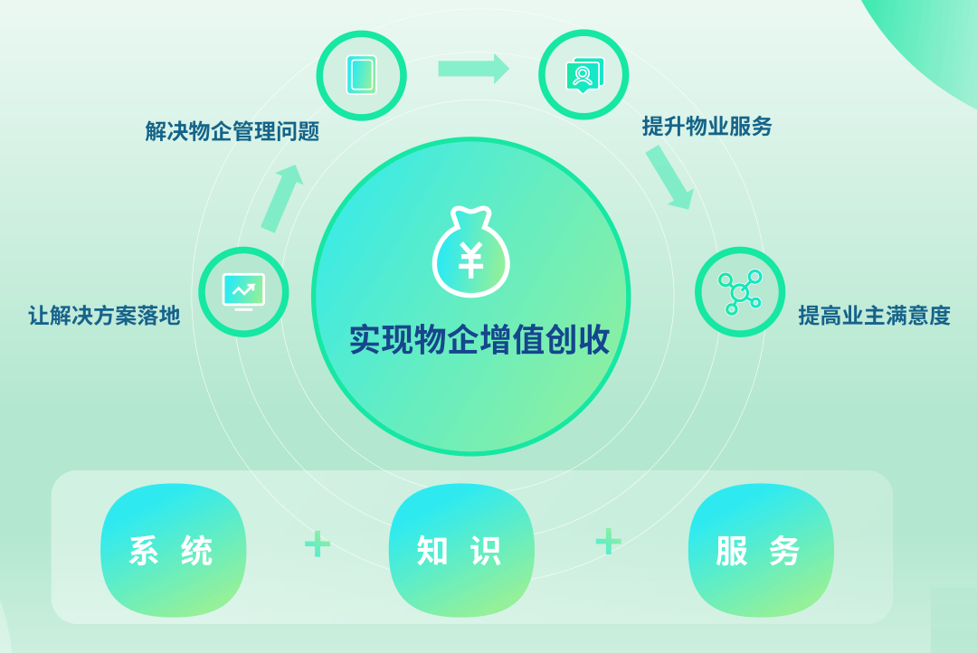 米乐 M65个物业管理团队先进管理理念(图9)