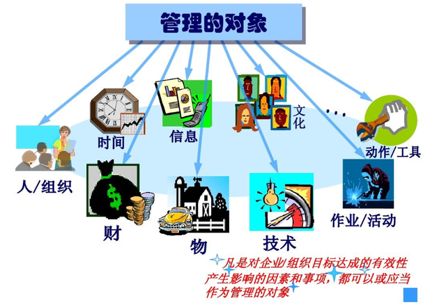 管理职能的基本分类M6 米乐(图1)