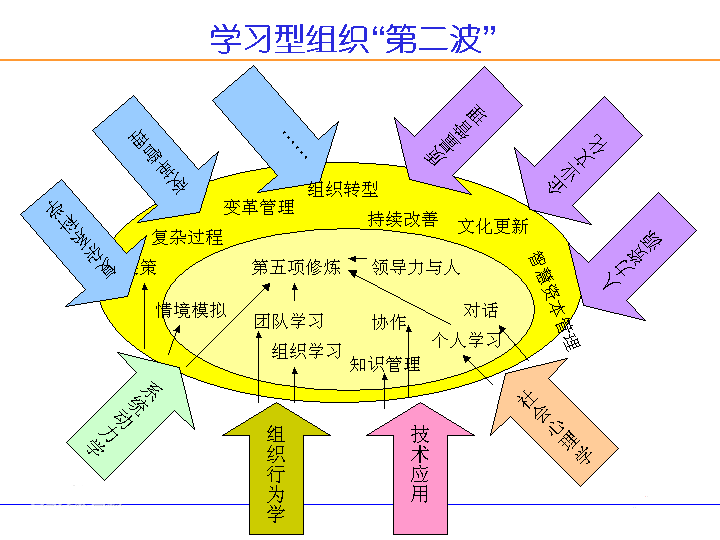 管理职能的基本分类M6 米乐(图4)