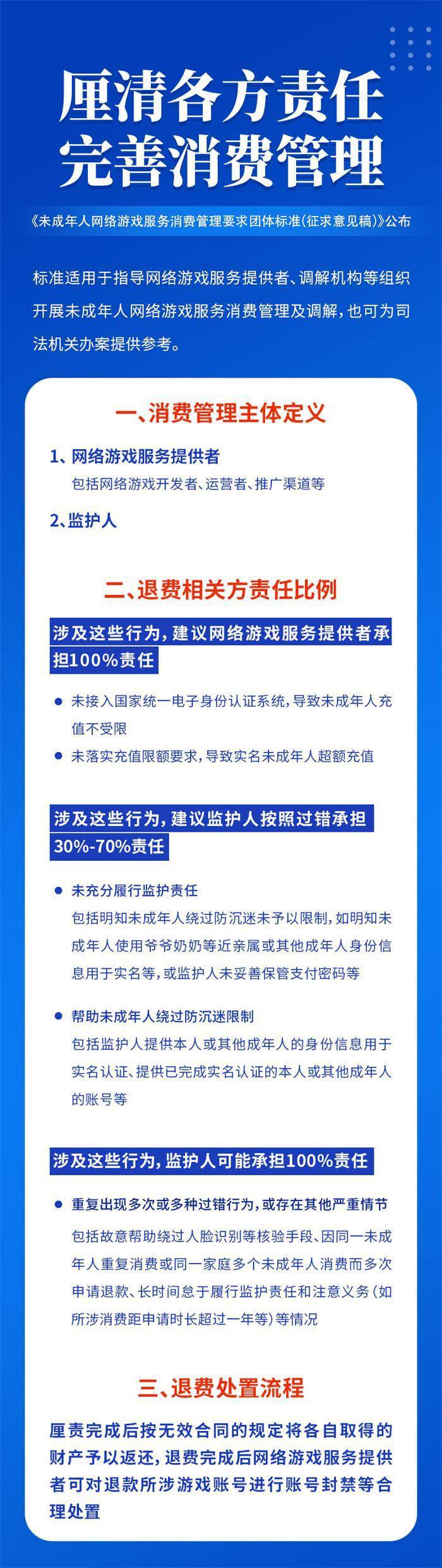 米乐 M6未成年人网游充值陷困局首个退费标准能否破局？(图1)