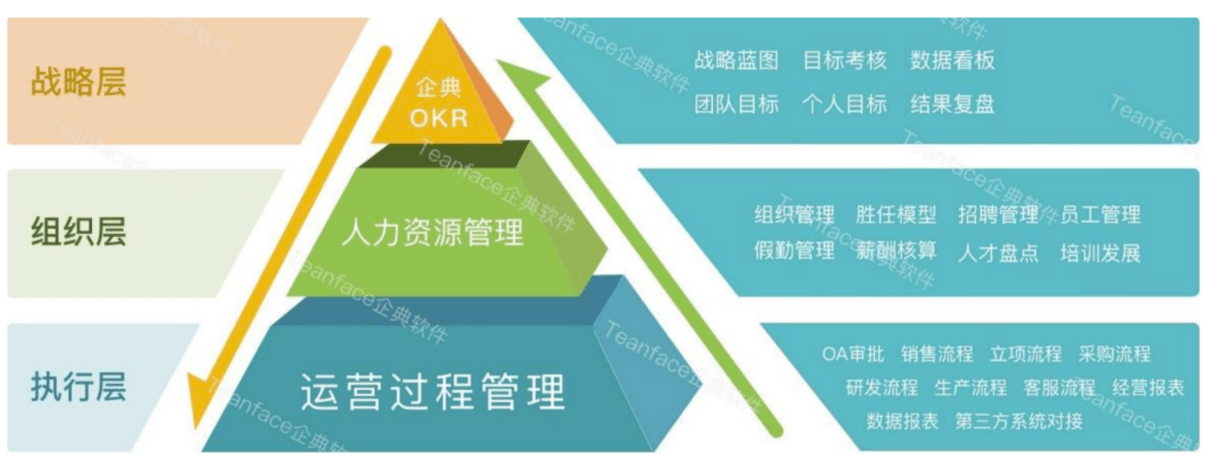 米乐M6 M6米乐什么是绩效管理？企业如何做好绩效管理(图1)